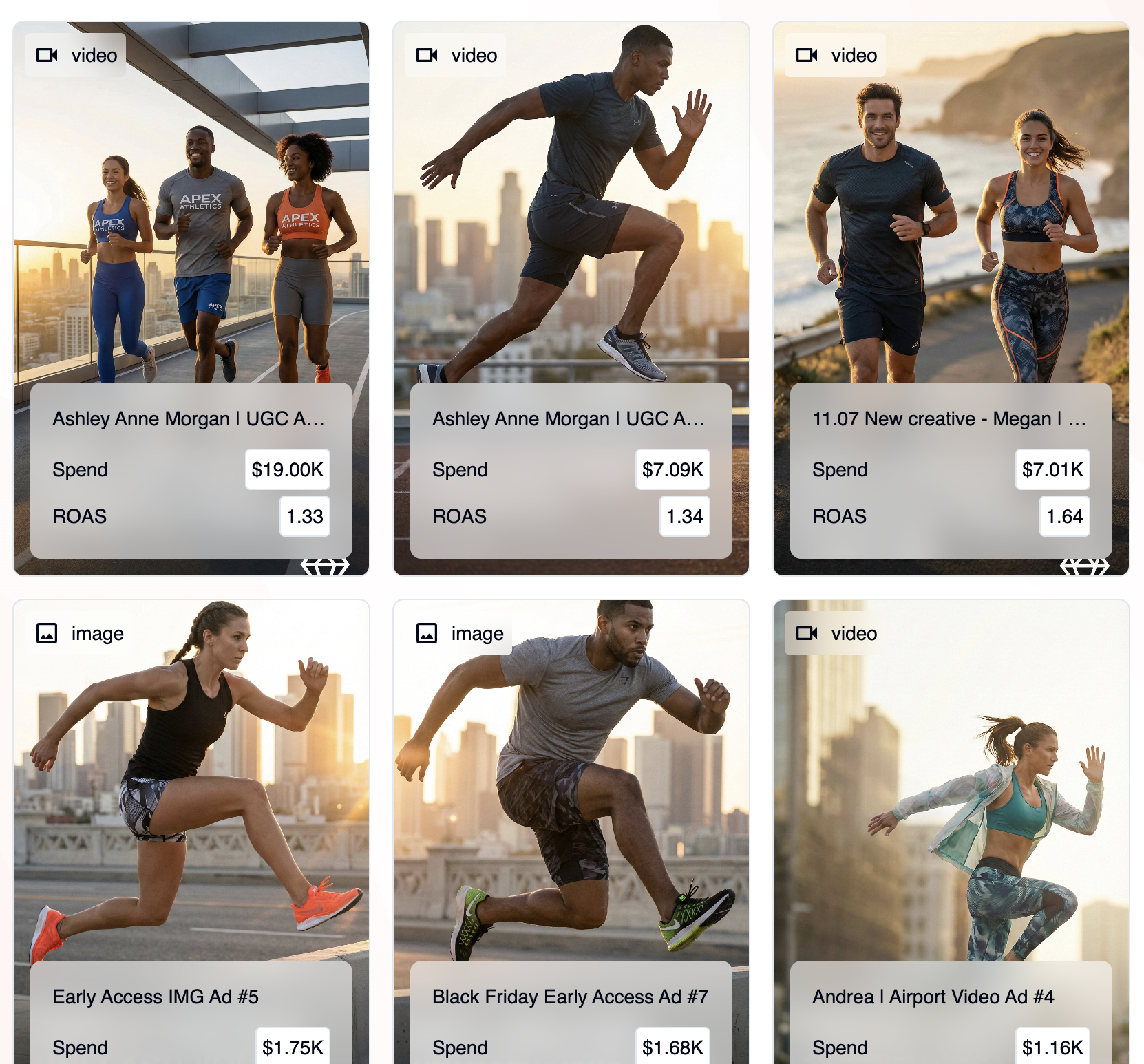 Top Creatives Analytics Preview